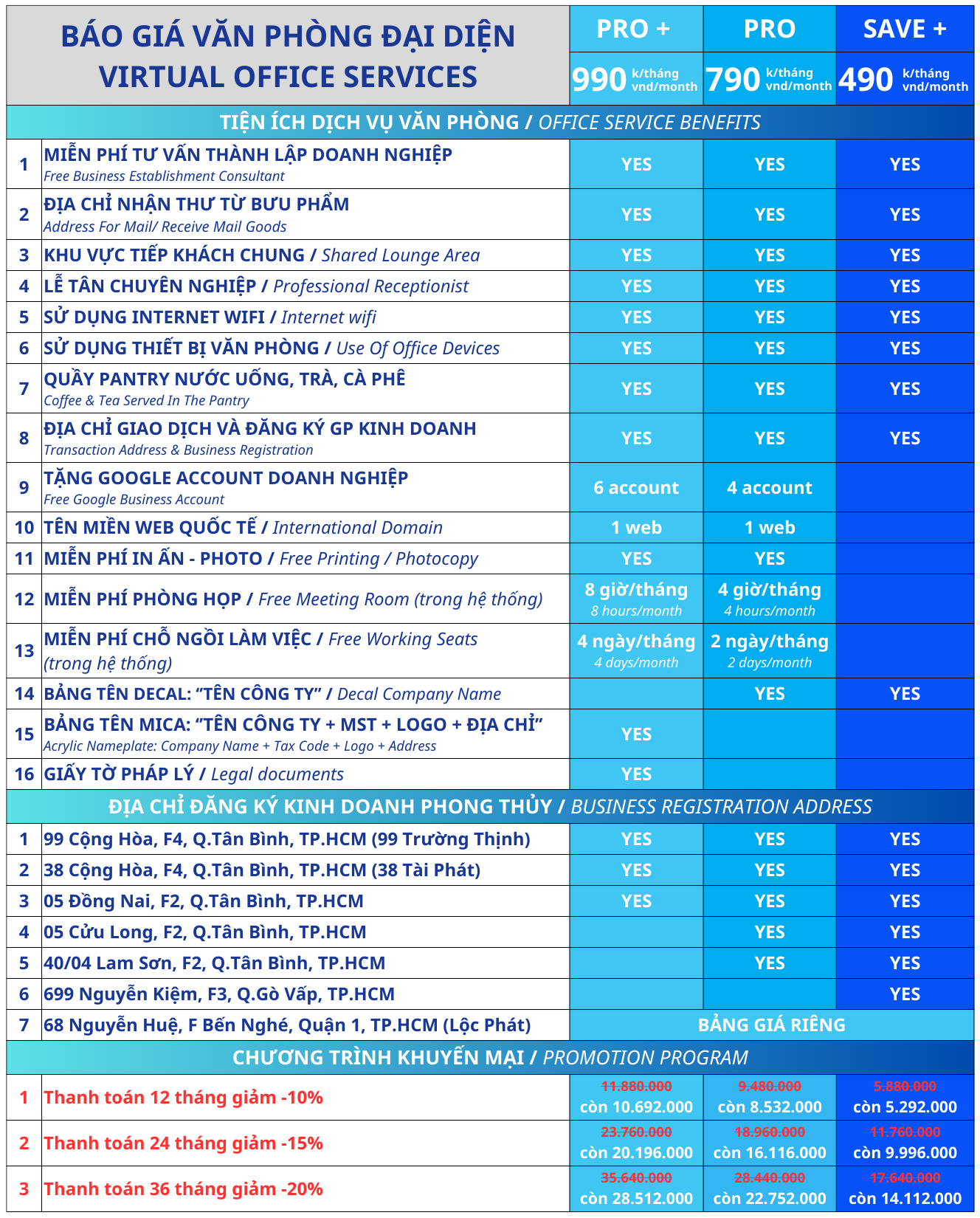 Văn phòng ảo tại Sabay Office • 99 Cộng Hoà, 99 Cộng Hòa, Phường 4, Quận Tân Bình - vlook.vn